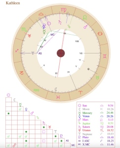 A natal/astrology chart example with various aspects of planets and other objects.